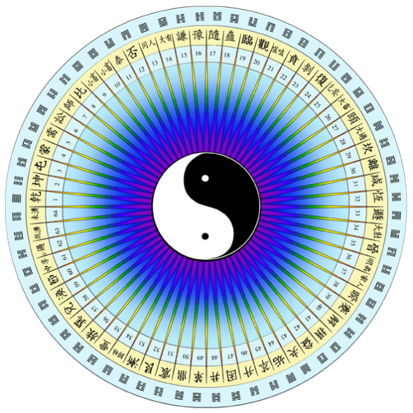 iching Tarot Los Arcanos
