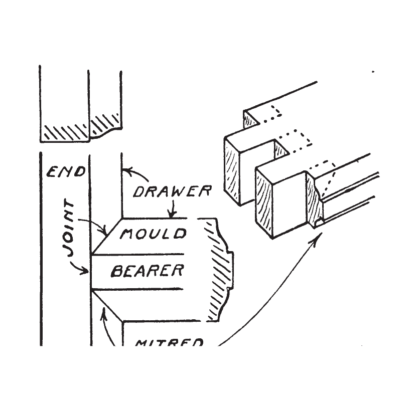 Should Drawers Project, or Should They be Recessed Slightly? Lost Art