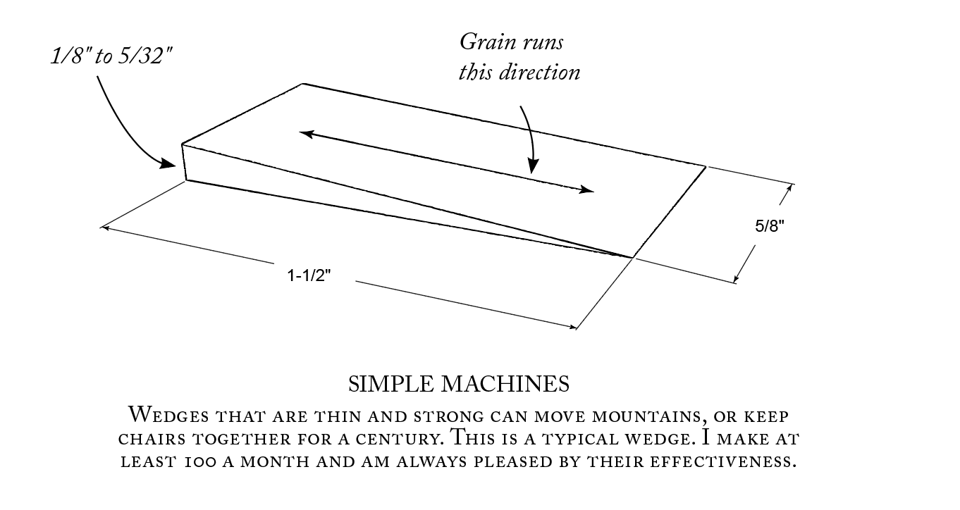 Make Wedges 2/3 Another Band Saw Method Lost Art Press