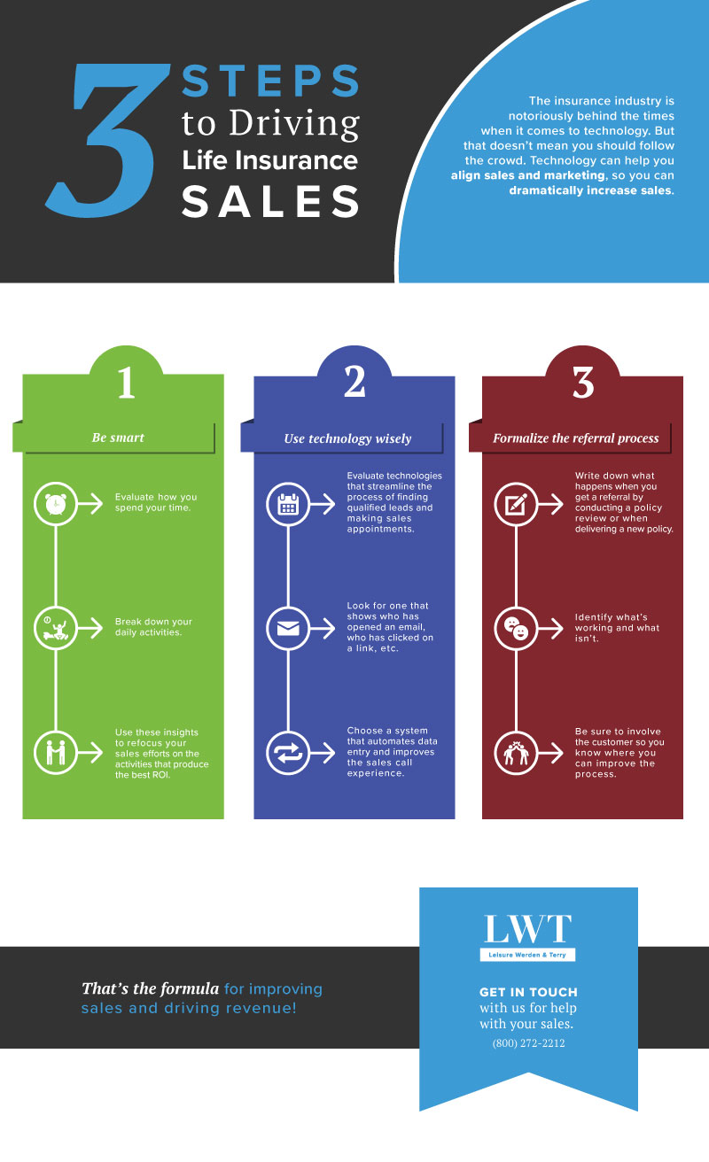 How To Close Life Insurance Sales Thismylife Ing