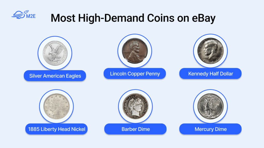 How to Sell Coins on eBay with M2E Cloud Tips and Best Practices