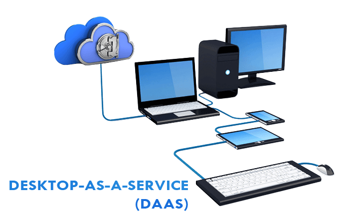 Why is DesktopasaService (DaaS) gaining popularity MachSol Blog