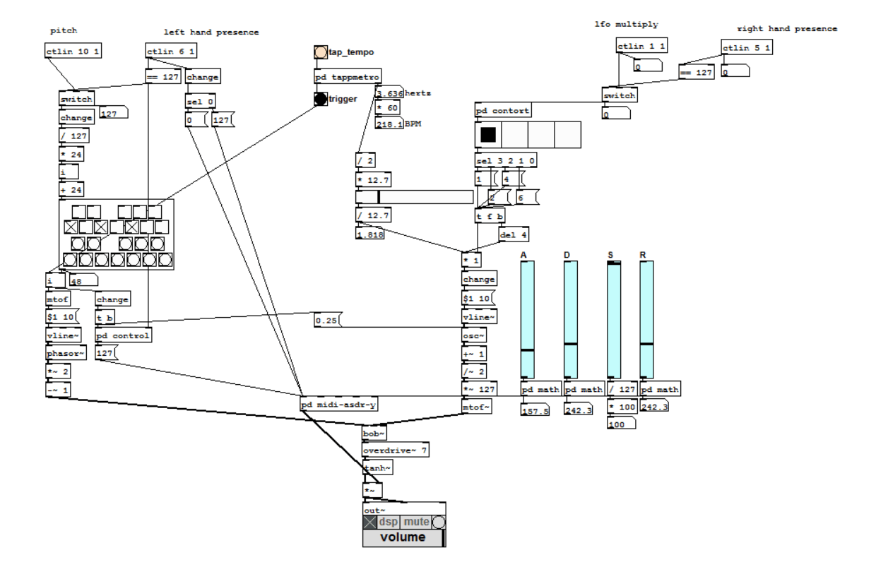 Pure Data & Leap Motion wobble bass patch blog.maciekodro