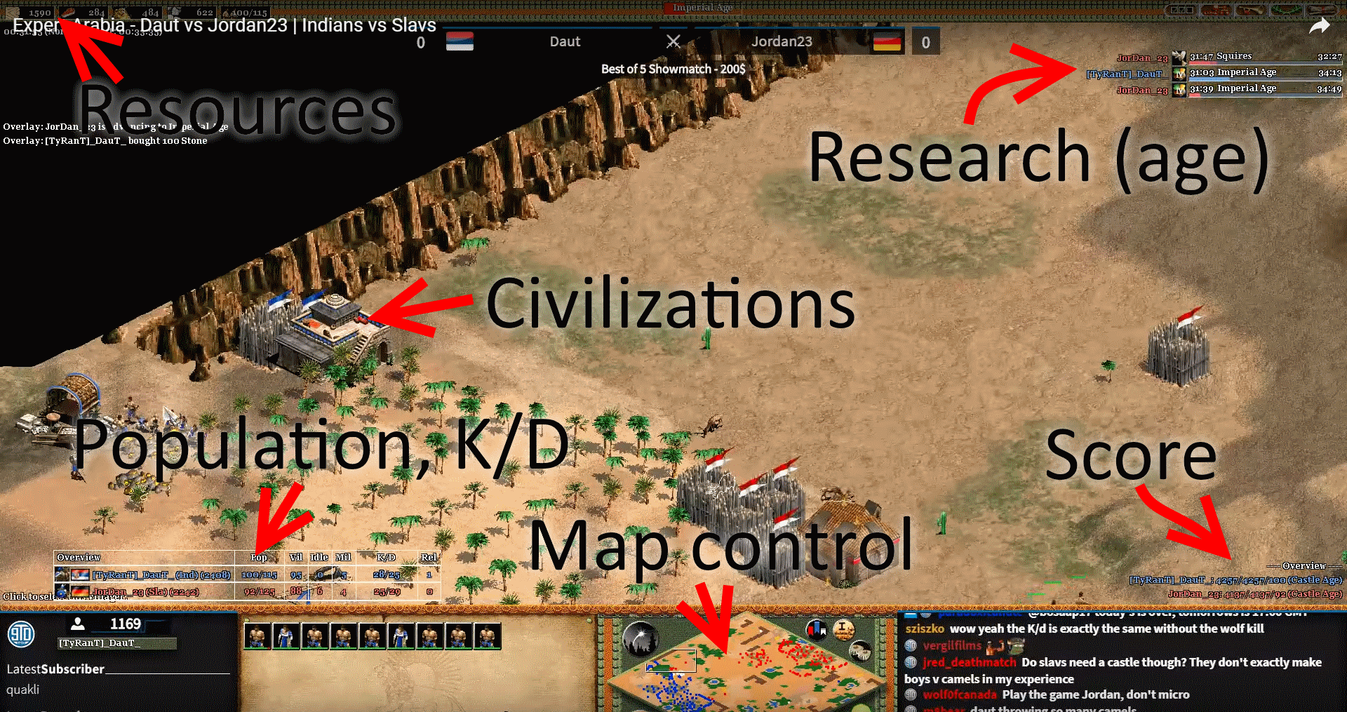 Predicting Voobly Age of Empires 2 Matches
