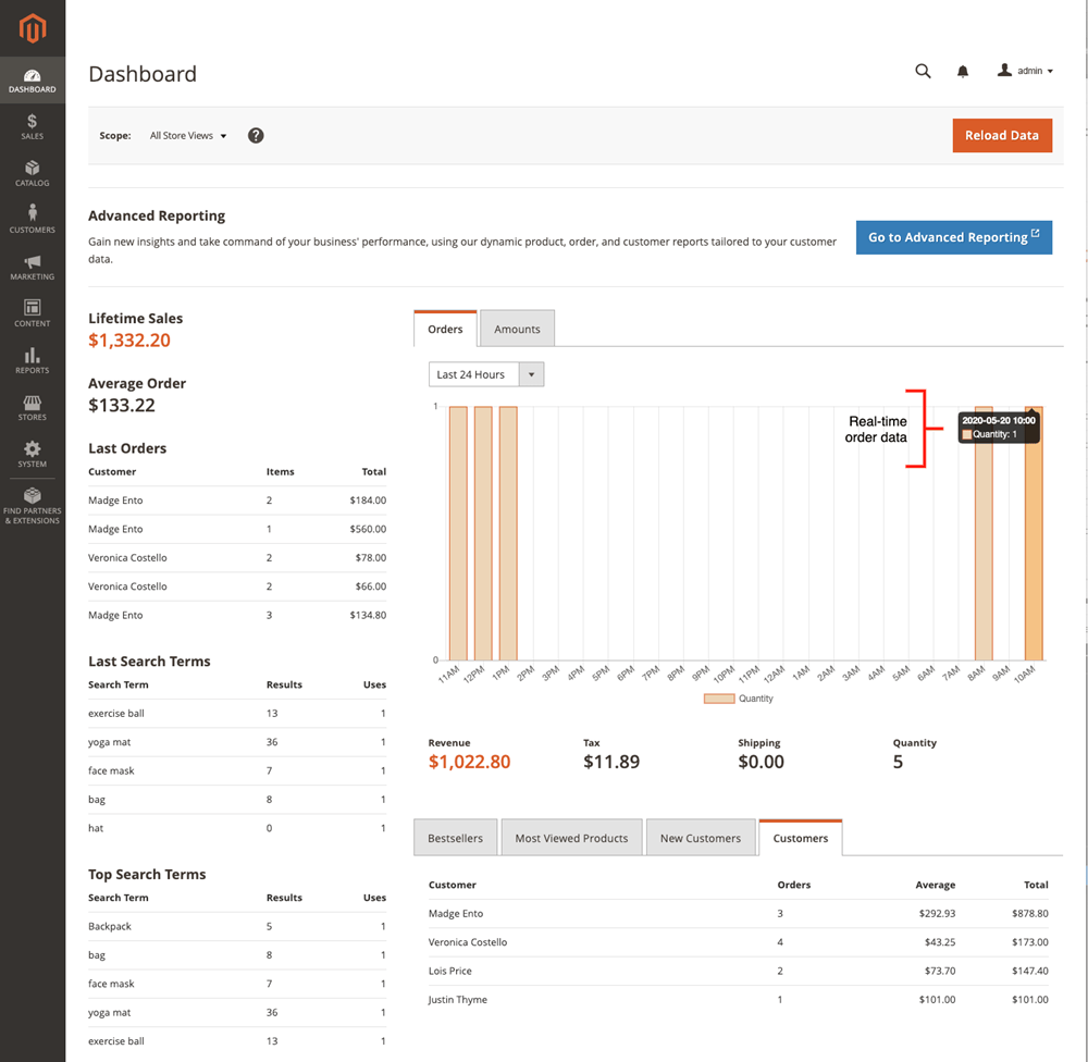 An introduction to Magento admin panel Magezon Blog