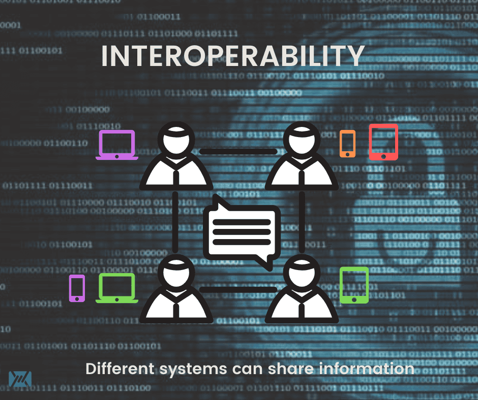 What is interoperability and why it is important Mailfence Blog