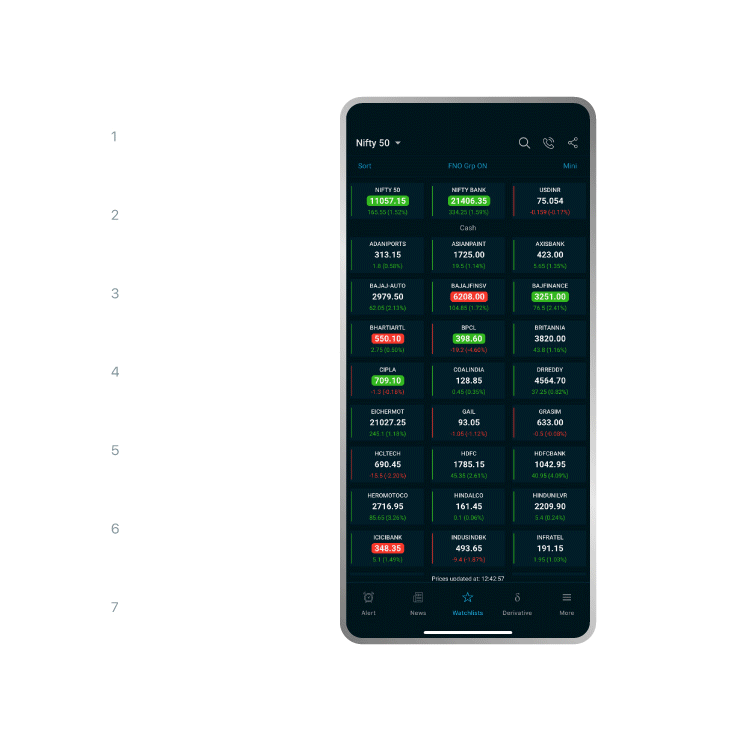 Stay on the top with Price Alerts