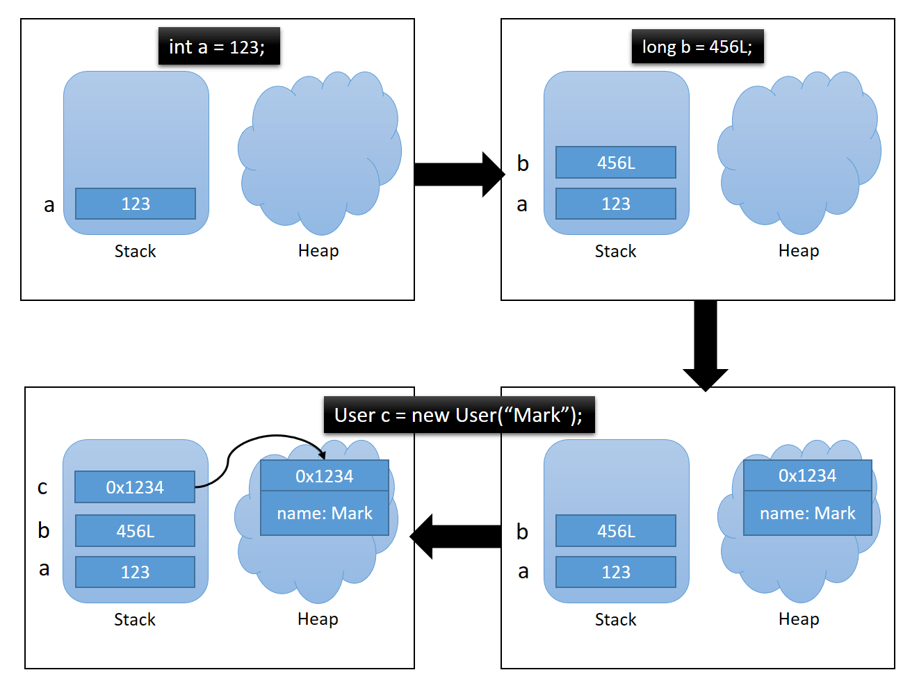 Java 面試 JVM 的 Stack 和 Heap Laugh Now