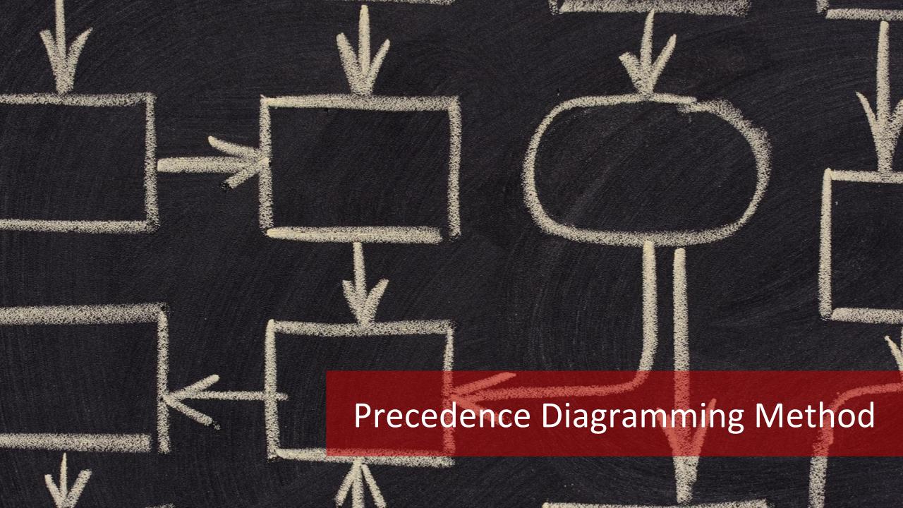 The 4 Types of Relationships in Precedence Diagramming Method