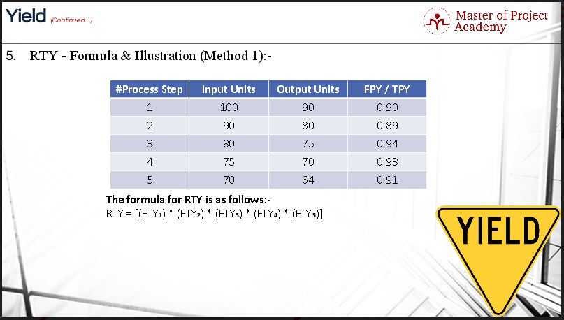 First Pass Yield vs. Roll ThroughPut Yield Why RTY is better than FPY?
