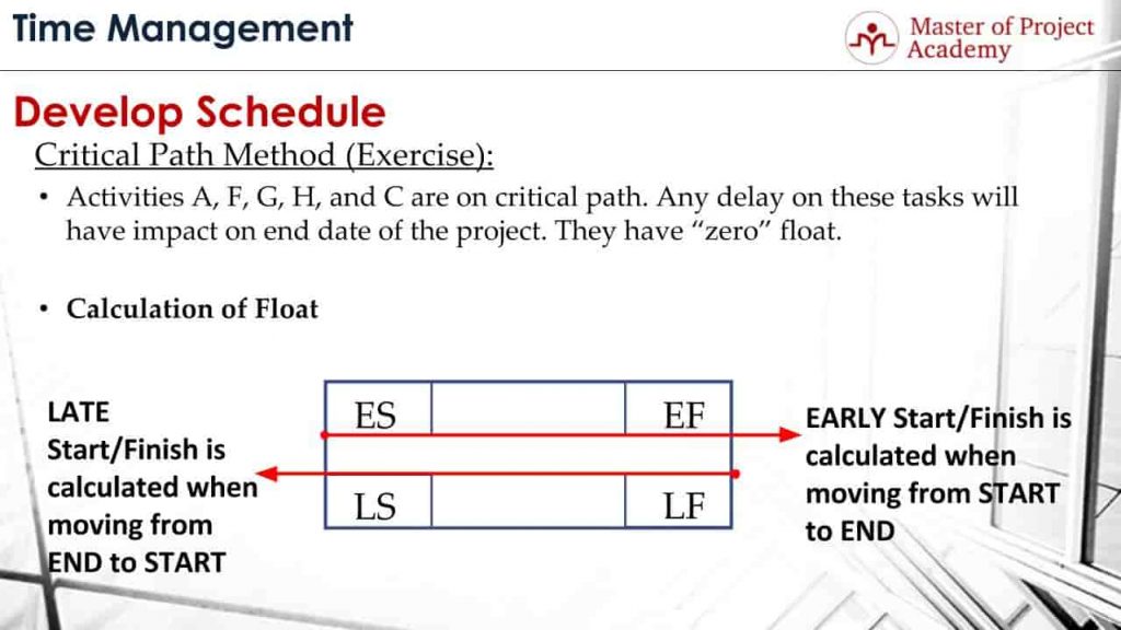 2025 PMP Critical Path Method How to Calculate Critical Path?