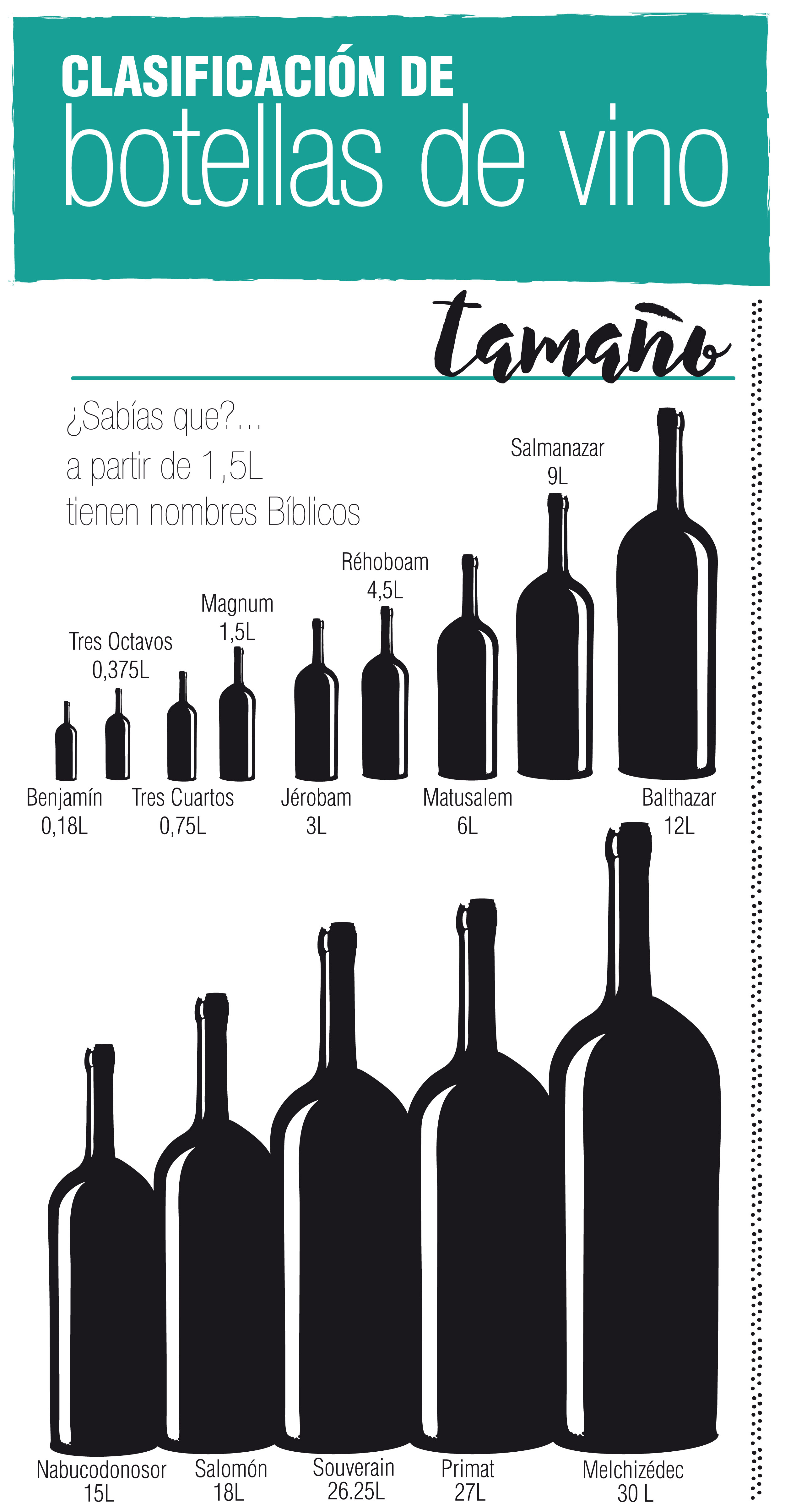 Tipos de botellas de vino Blog Matarromera