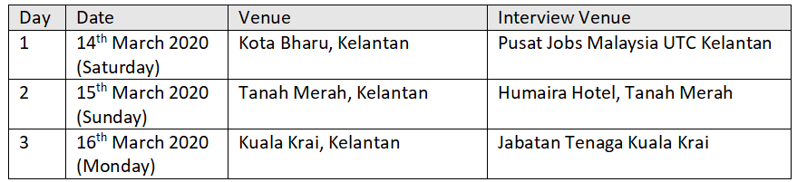 Tawaran Kerja Kosong BesarBesaran Di Resorts World Genting! Lebih 100