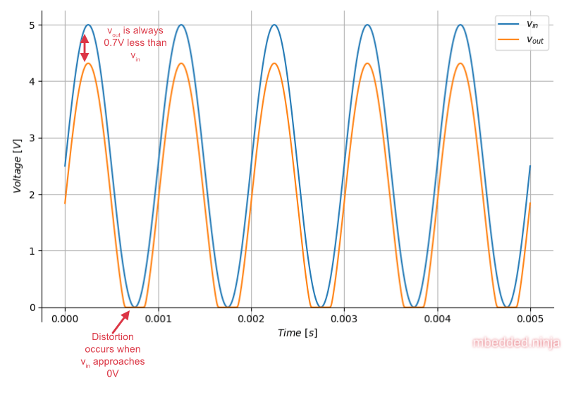 BJT Common Collector Amplifier mbedded.ninja