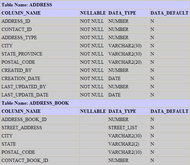 Describe tables & views MacLochlainns log