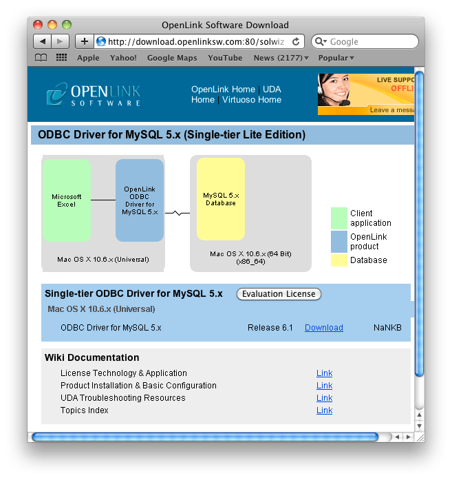 OpenLink Software MacLochlainns Weblog