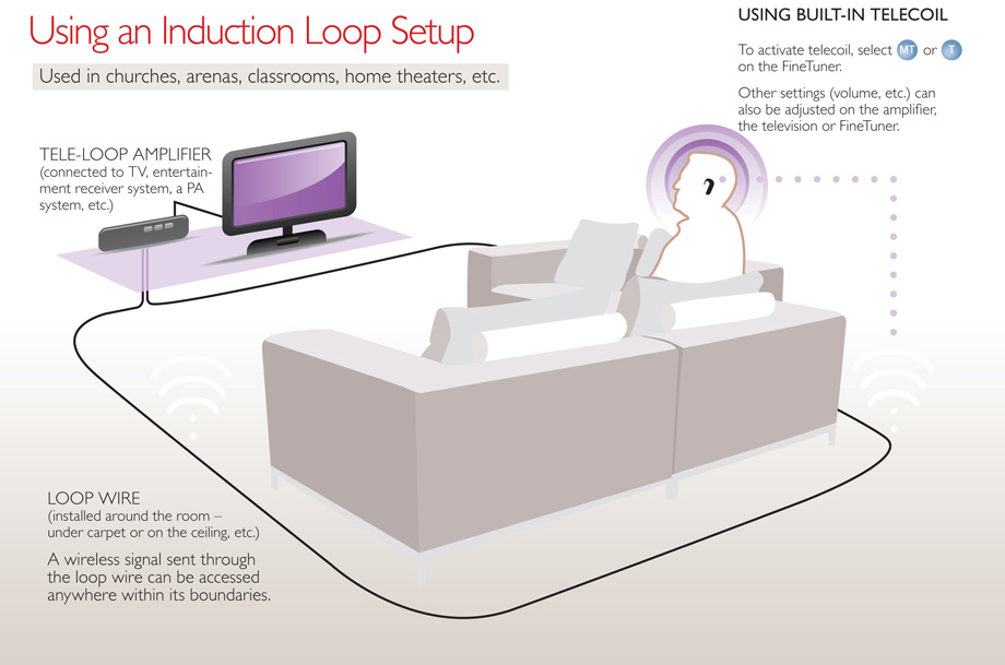What Is an Induction Loop? The MEDEL Blog