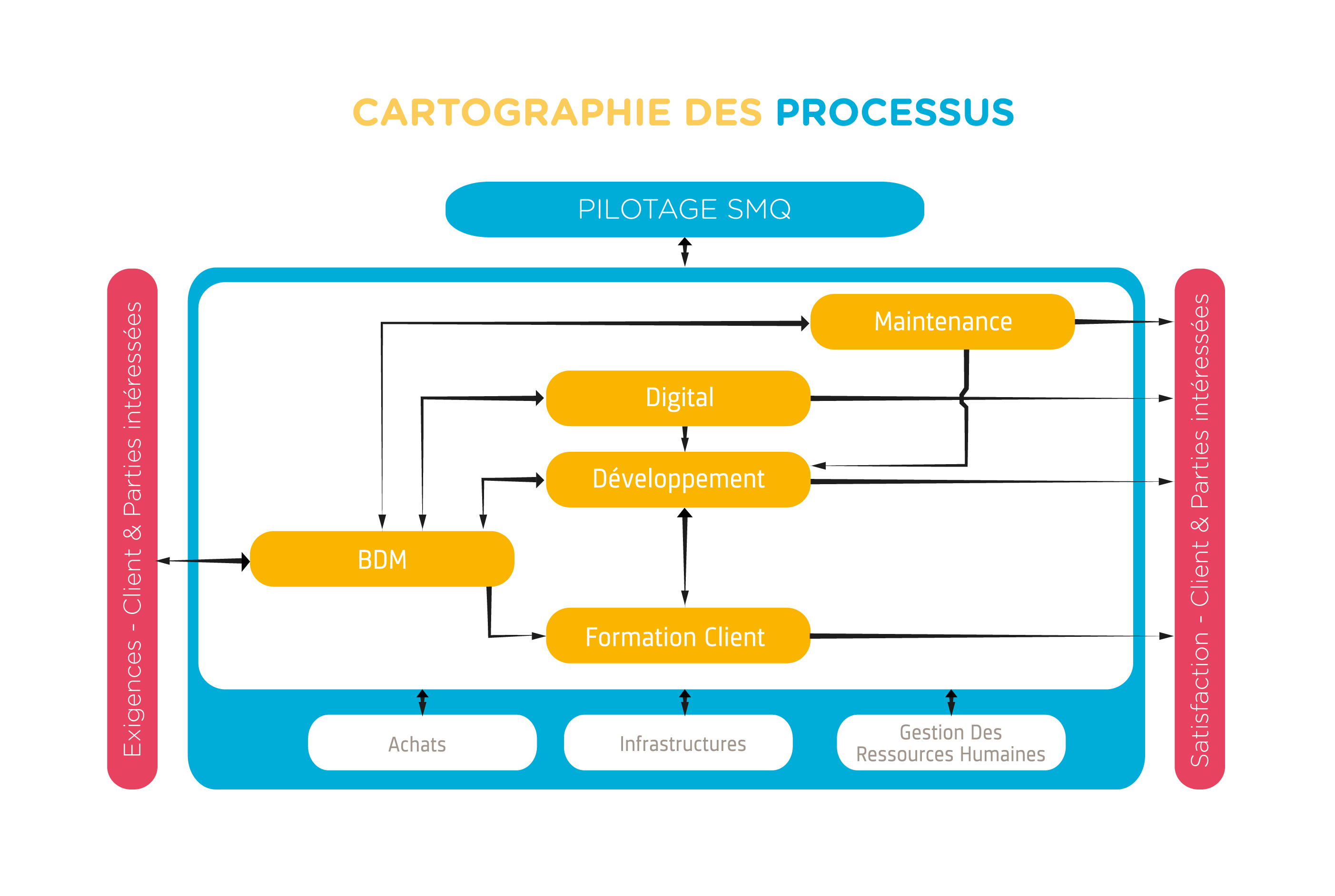 réussit sa transition vers la certification ISO 9001 version 2015 Blog