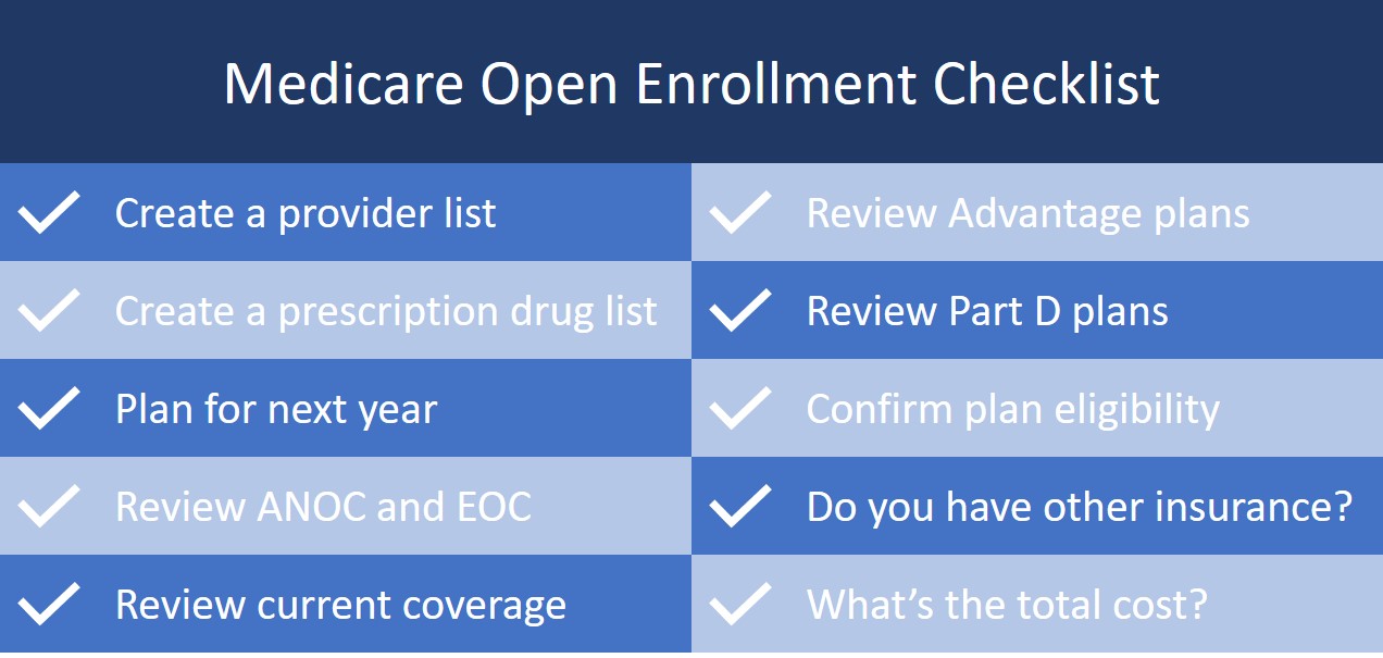 Open Enrollment Checklist Medicare Solutions Blog