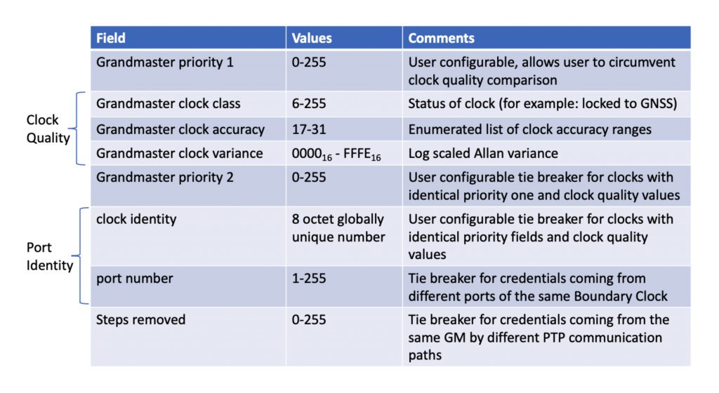 BMCA deep dive part 1