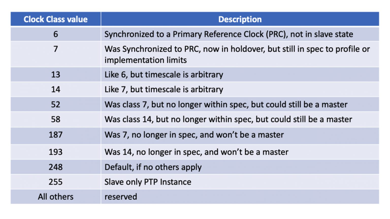 BMCA deep dive part 1