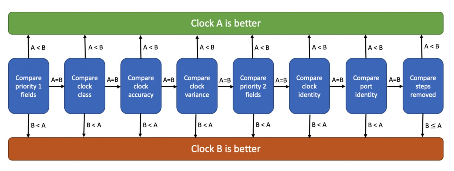BMCA deep dive part 1