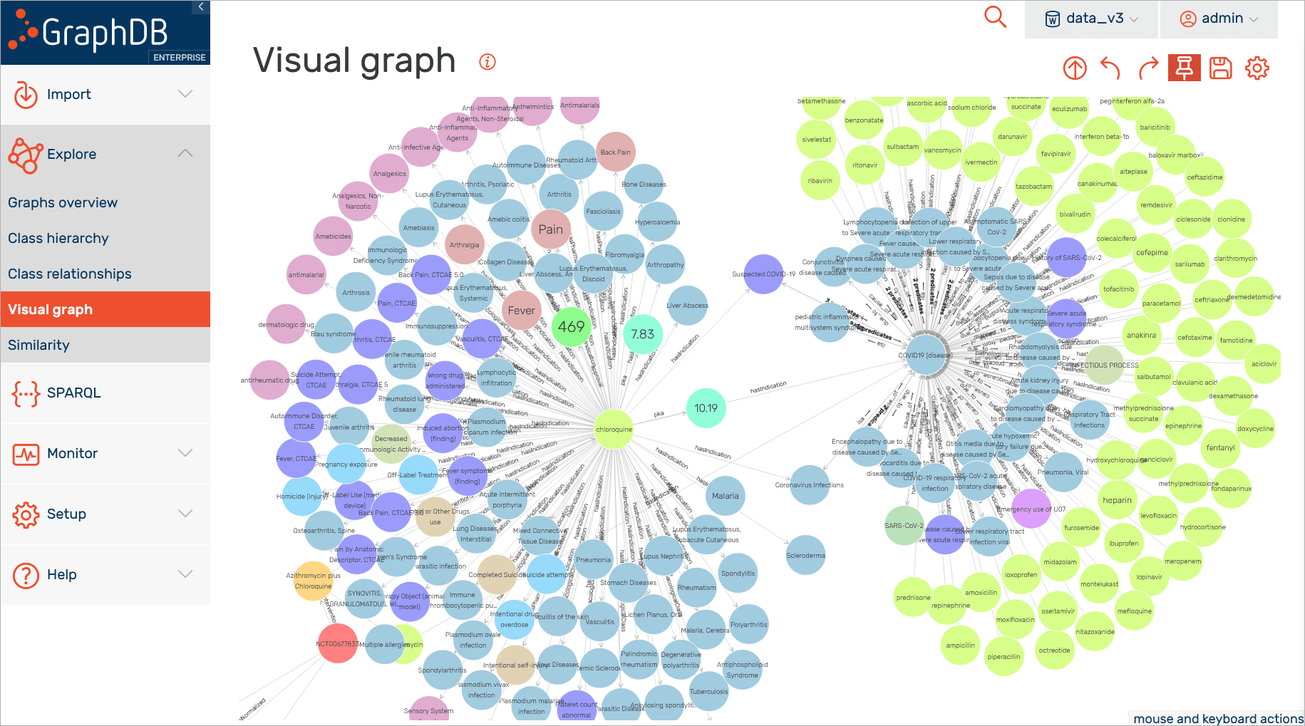GraphDB & metaphactory Part II An RDF Database and A Knowledge Graph