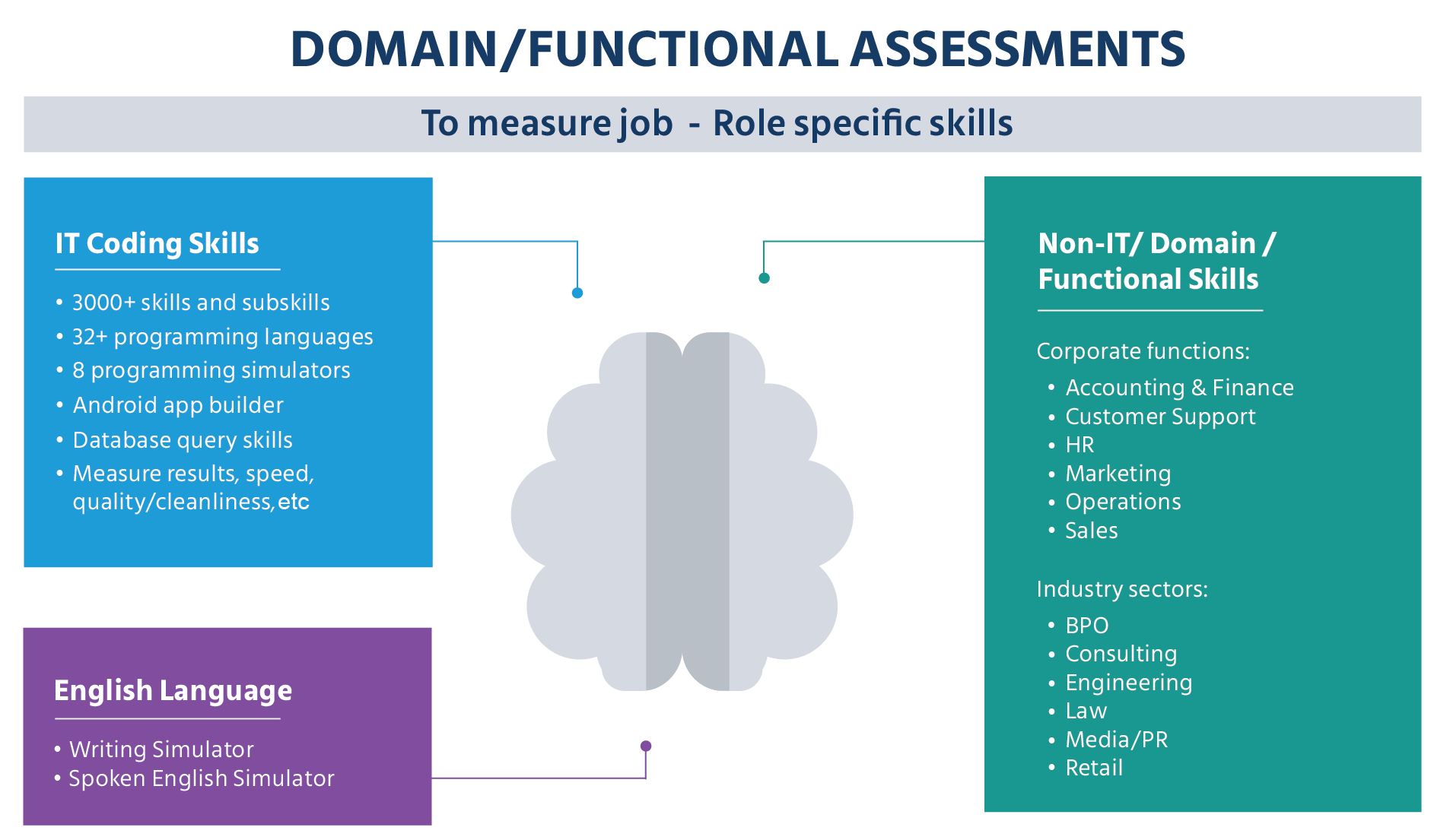 Culture Fit Assessment Test Standard Chartered Dikdasmen