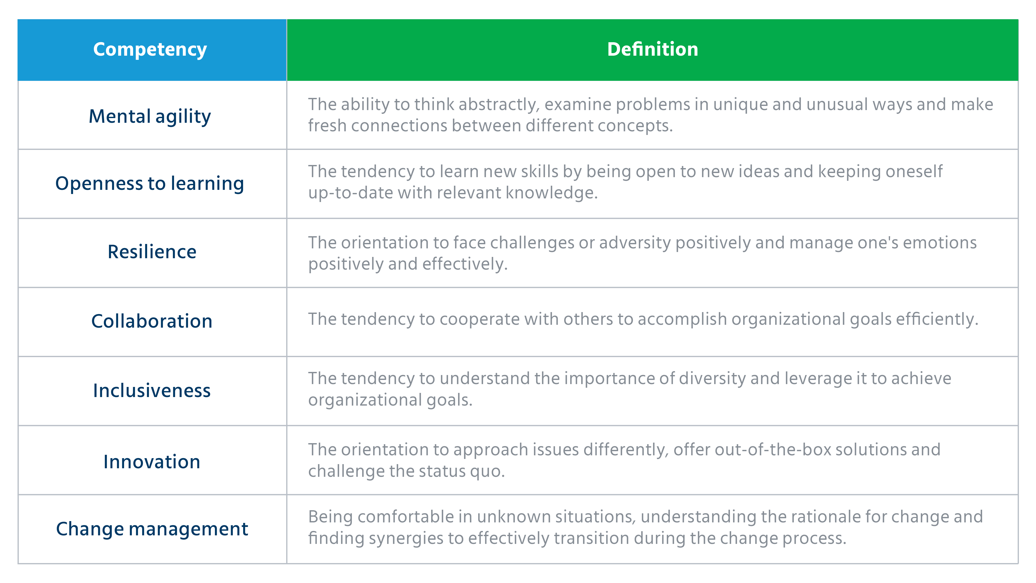 Digital Readiness Assessment The First Step Towards A FutureReady