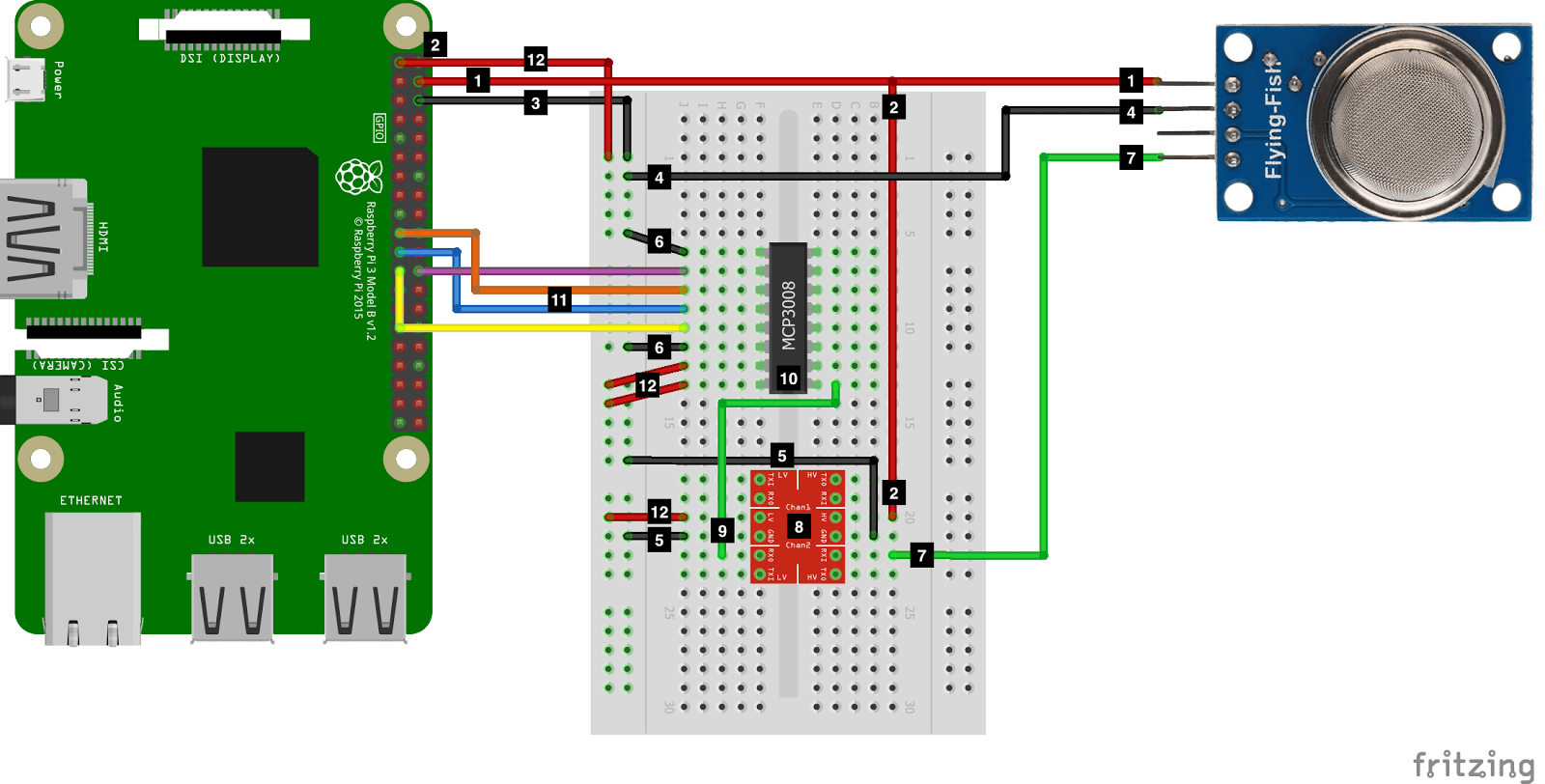 IoT with the Raspberry Pi Part 1 Computer Science Blog HdM Stuttgart