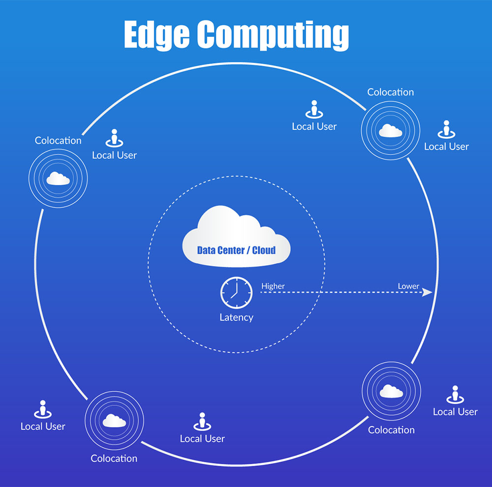 Edge Computing The Importance of Location