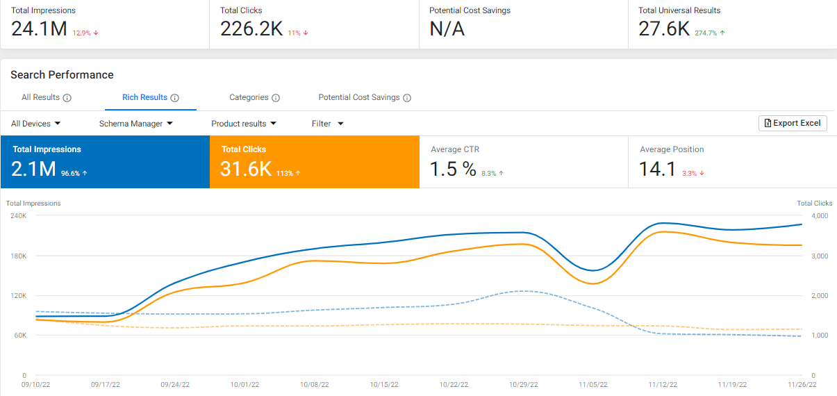 How to Track and Measure Schema Markup Impact