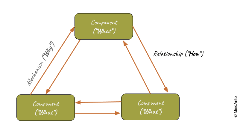 Asking Meaningful Questions in Science – MindAntix Blog