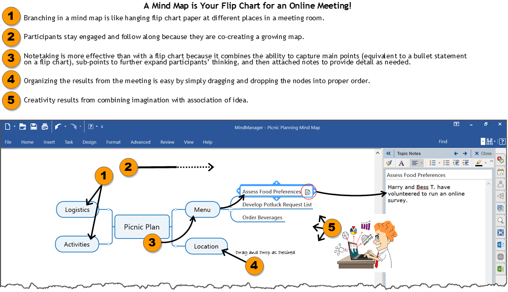 How to integrate "flip charts" into your online meetings MindManager Blog