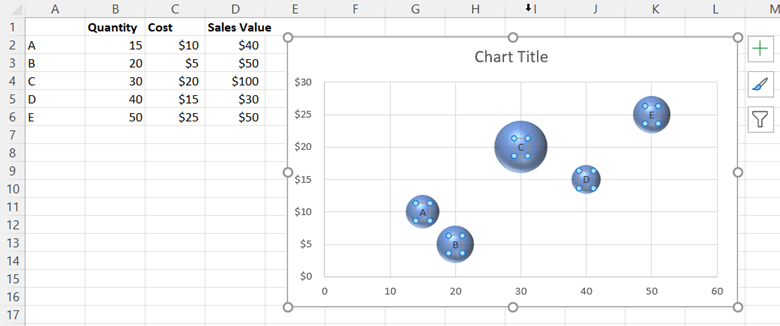 4 steps to creating an Excel bubble chart - MindManager Blog
