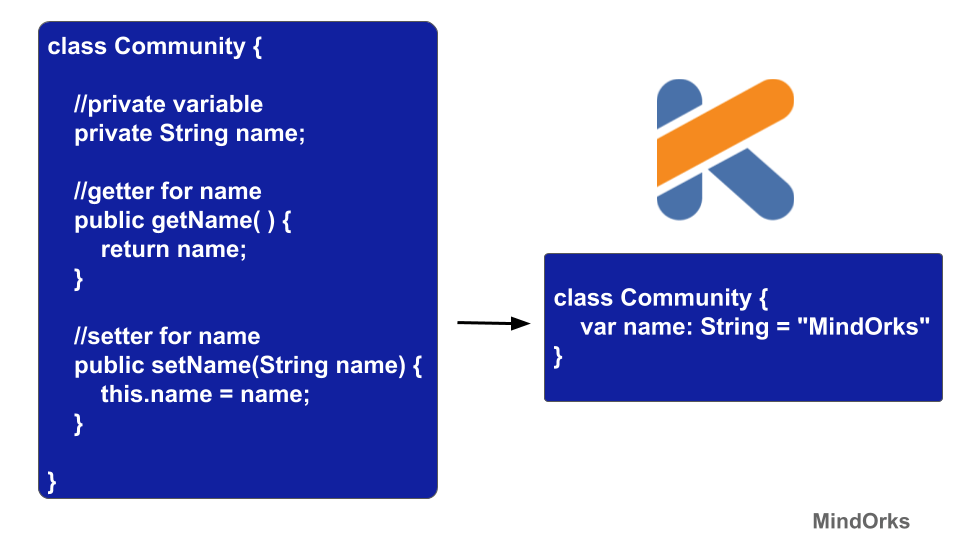 Property, Getter, and Setter Kotlin