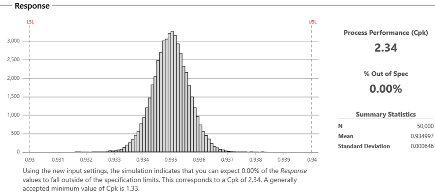 Electronics Maker Uses Monte Carlo Simulation to Find Better Specs for