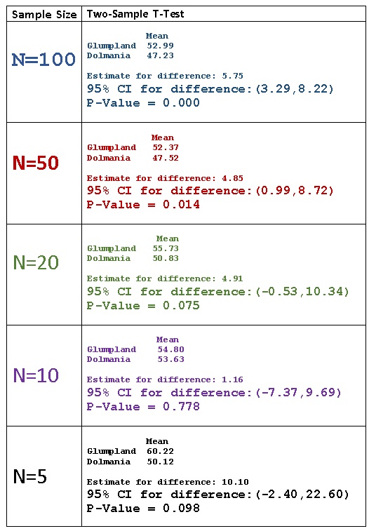 Descriptive vs. Inferential Statistics When Is a Pvalue Superfluous?