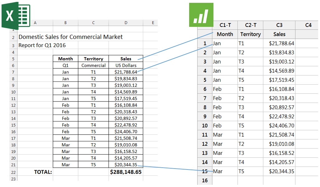 3 Tips for Importing Excel Data into Minitab