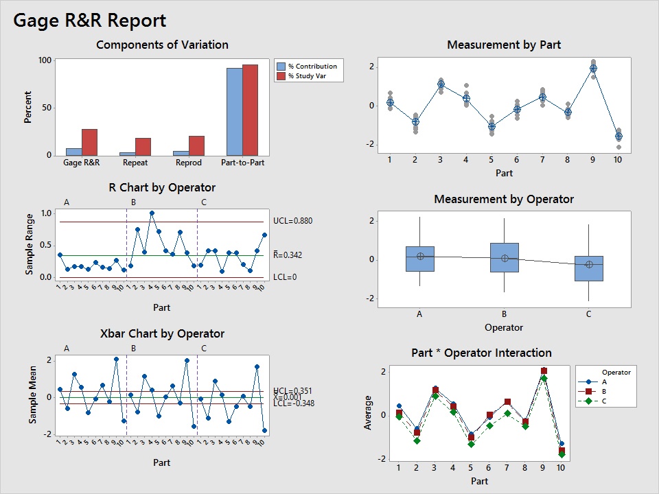 DMAIC Tools and Techniques The Measure Phase