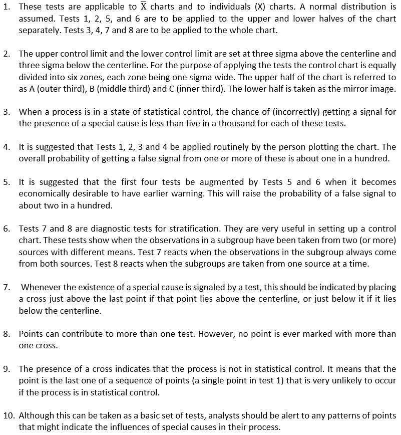 Using the Nelson Rules for Control Charts in Minitab