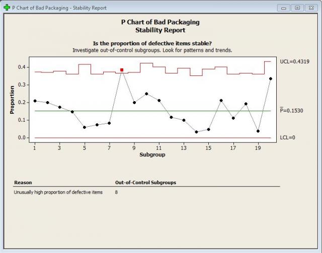 P and U Charts and Limburger Cheese A Smelly Combination