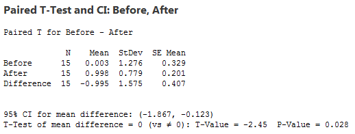 Understanding tTests 1sample, 2sample, and Paired tTests