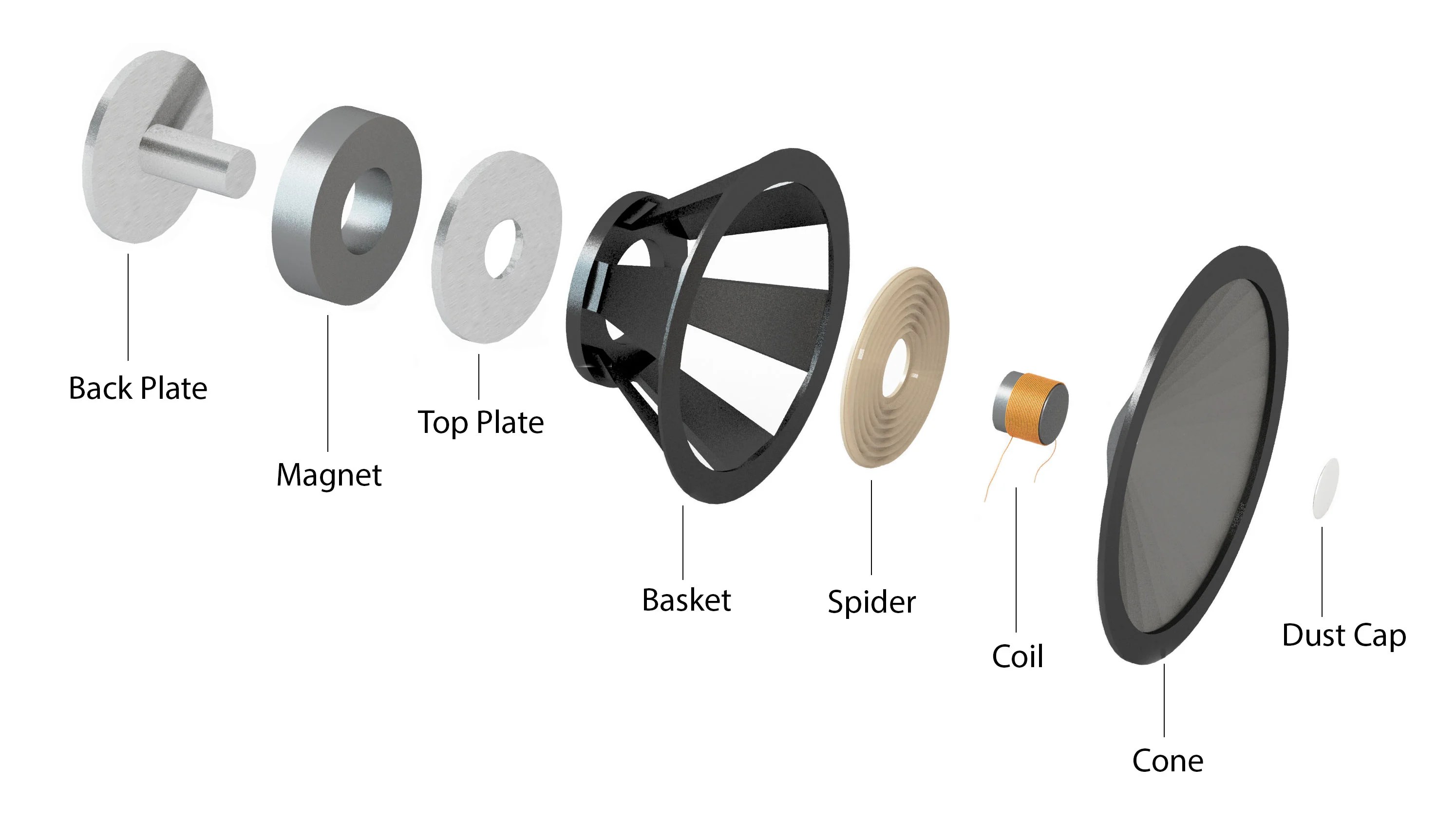 What is a Voice Coil within a Loudspeaker? [Video] MISCO