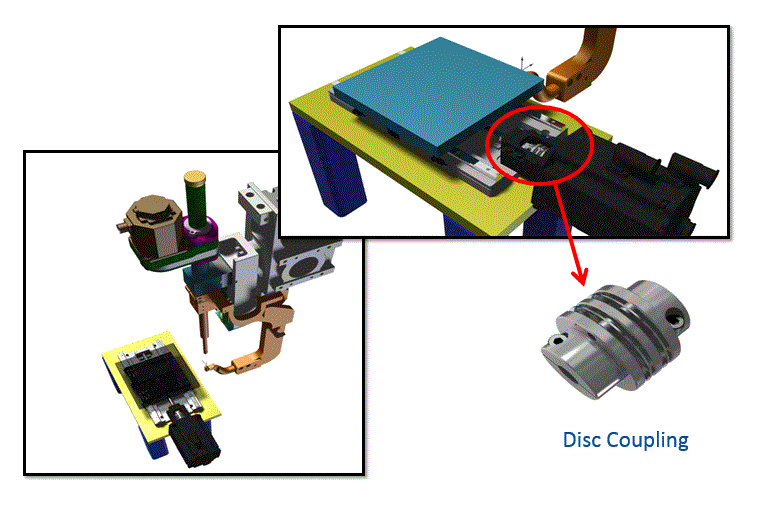 Applications of couplings Choose couplings accordingly to applications