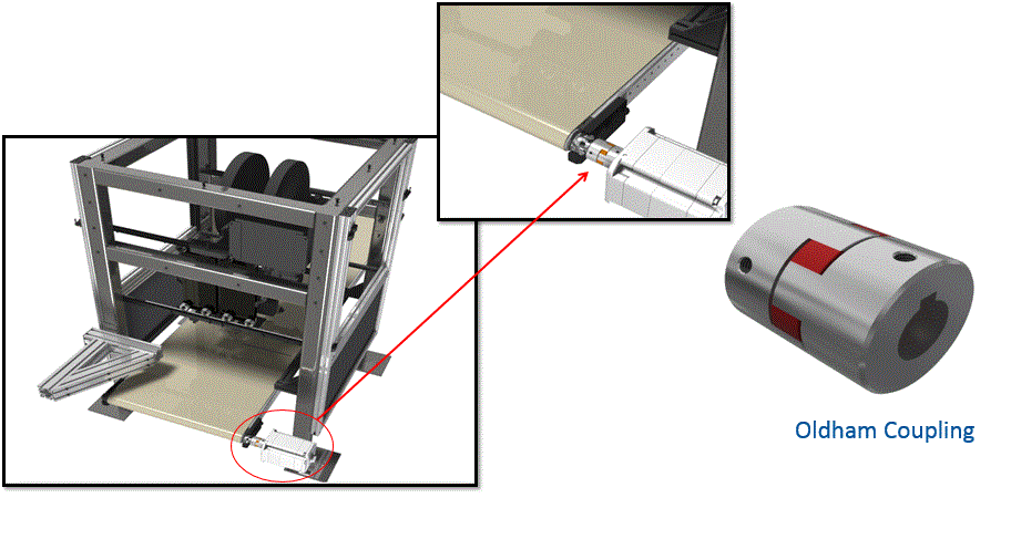 Coupling Application Examples MISUMI USA Blog