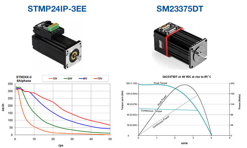The great debate Stepper or Servo? MISUMI USA Blog