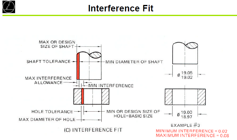 Bushing Press Fit Tolerance Chart Best Picture Of Chart