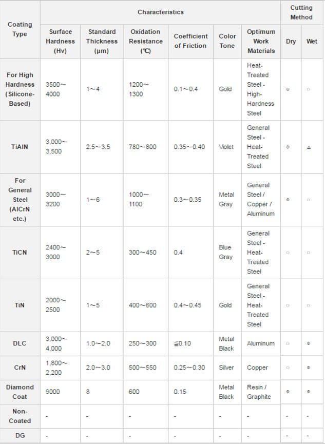 The End of All Mills MISUMI USA Blog