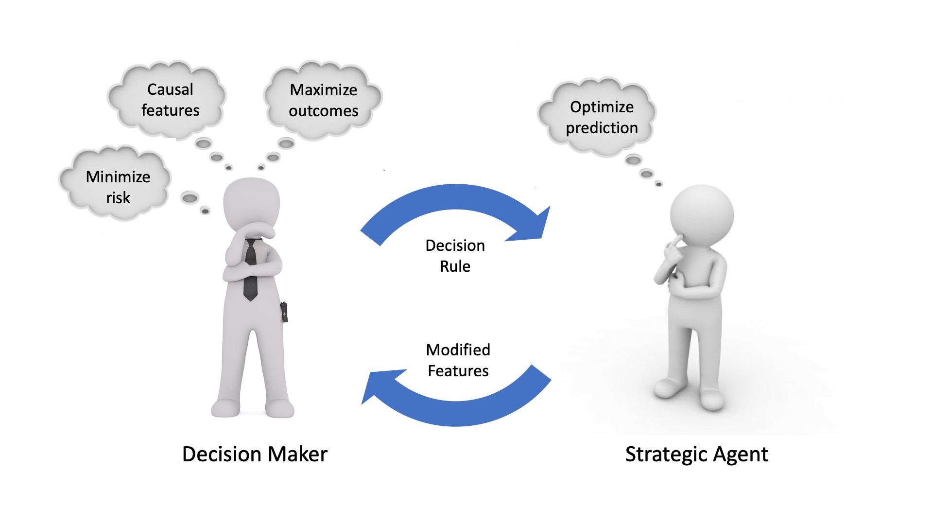 Strategic Instrumental Variable Regression Recovering Causal